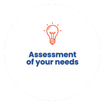 Assessment of your needs (3)