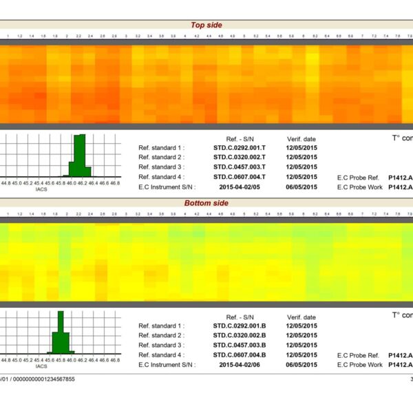 Conductivity measurement software for plates